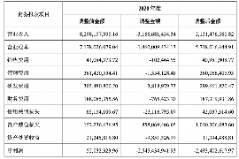 原州讨债公司成功追回消防工程公司欠款108万成功案例